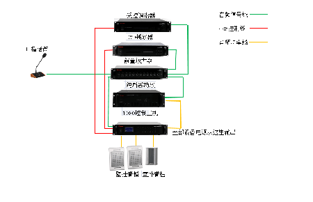 如何实现校园广播系统中的定压分区广播？.png