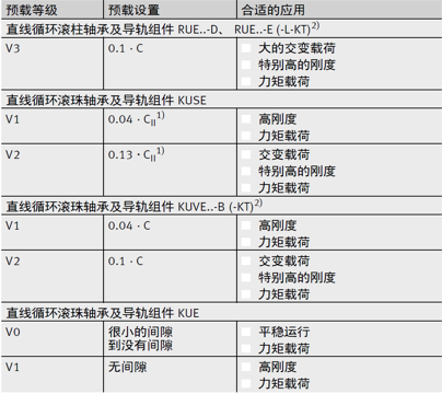 ina滑块导轨代理商